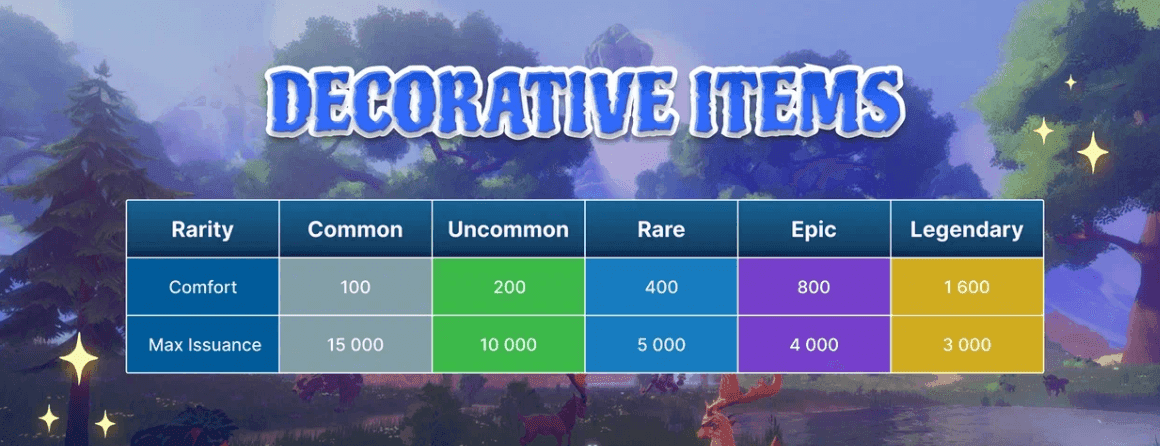WorldShards Economy: Collectible Items Explained