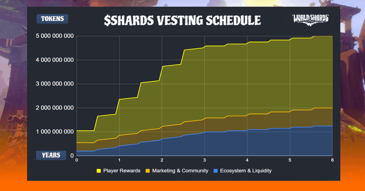 WorldShards Economy: Tokenomics and $SHARDS