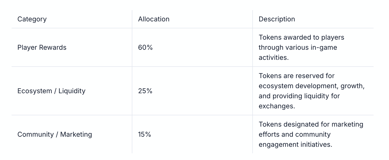 WorldShards Economy: Tokenomics and $SHARDS