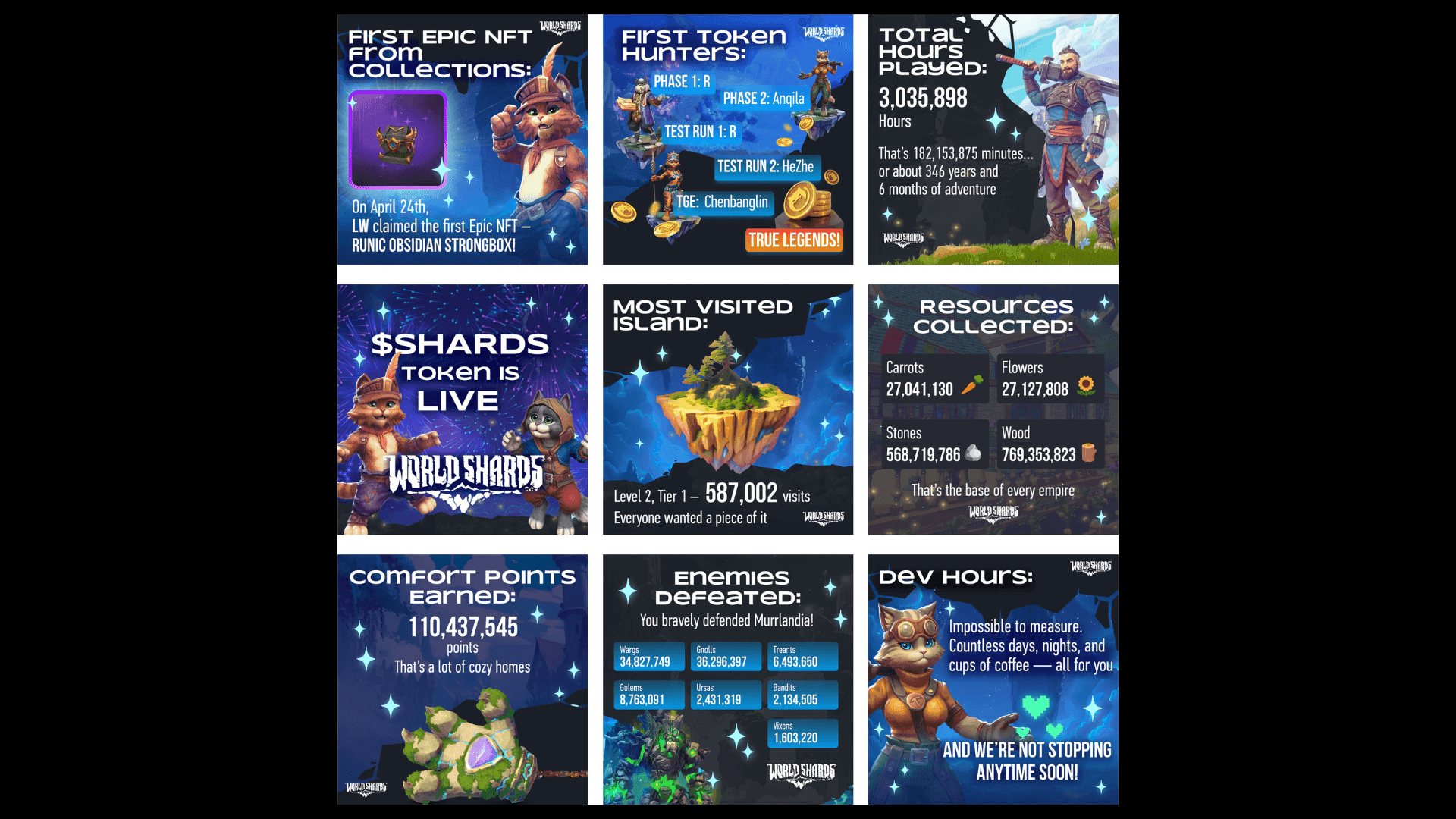 WorldShards $SHARDS Post TGE