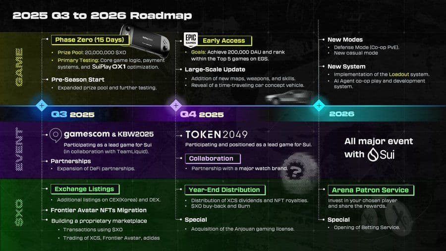 XOCIETY Phase Zero Goes Live