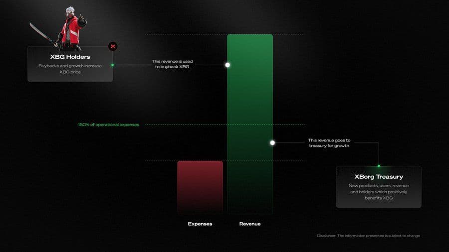 XBorg Addresses Project Direction