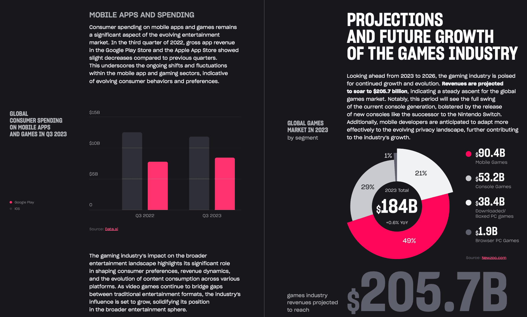 Xsolla Report