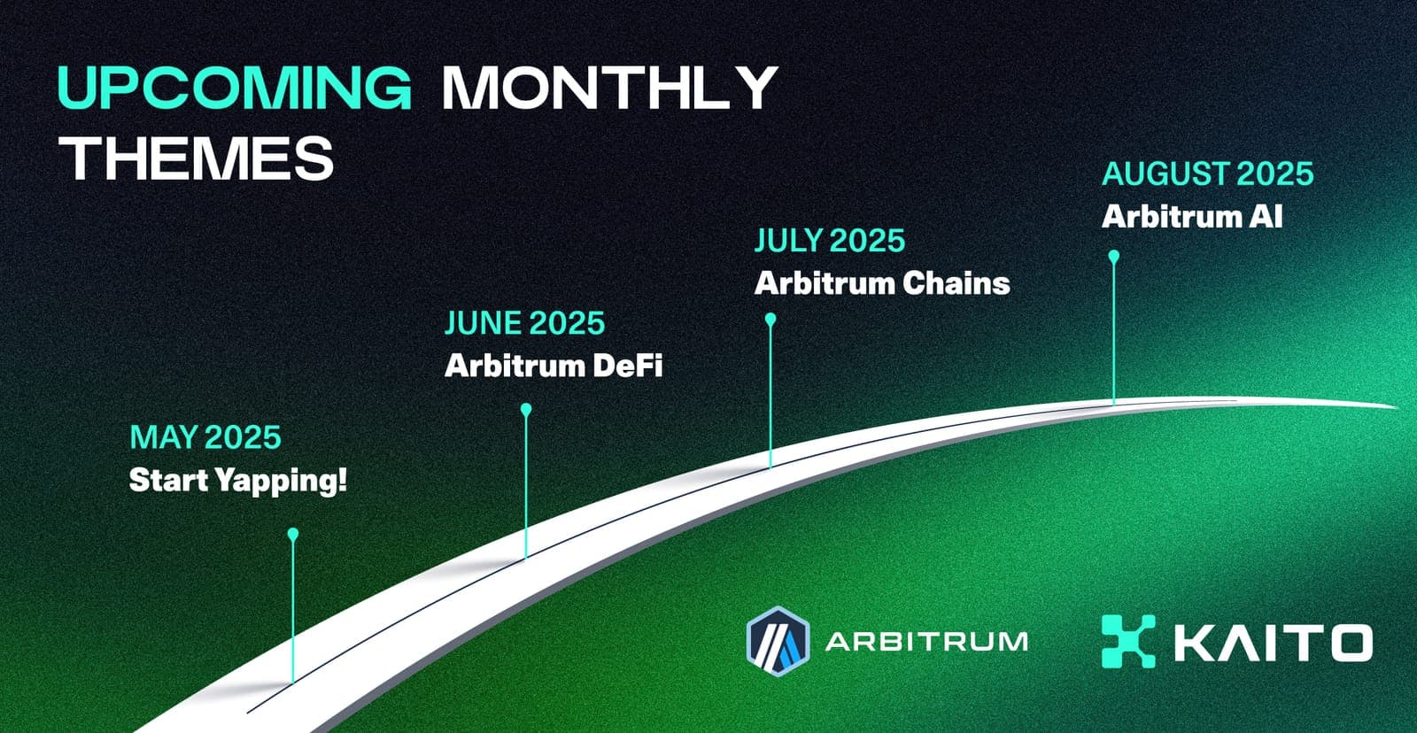 Yap to Earn 400k in ARB Rewards
