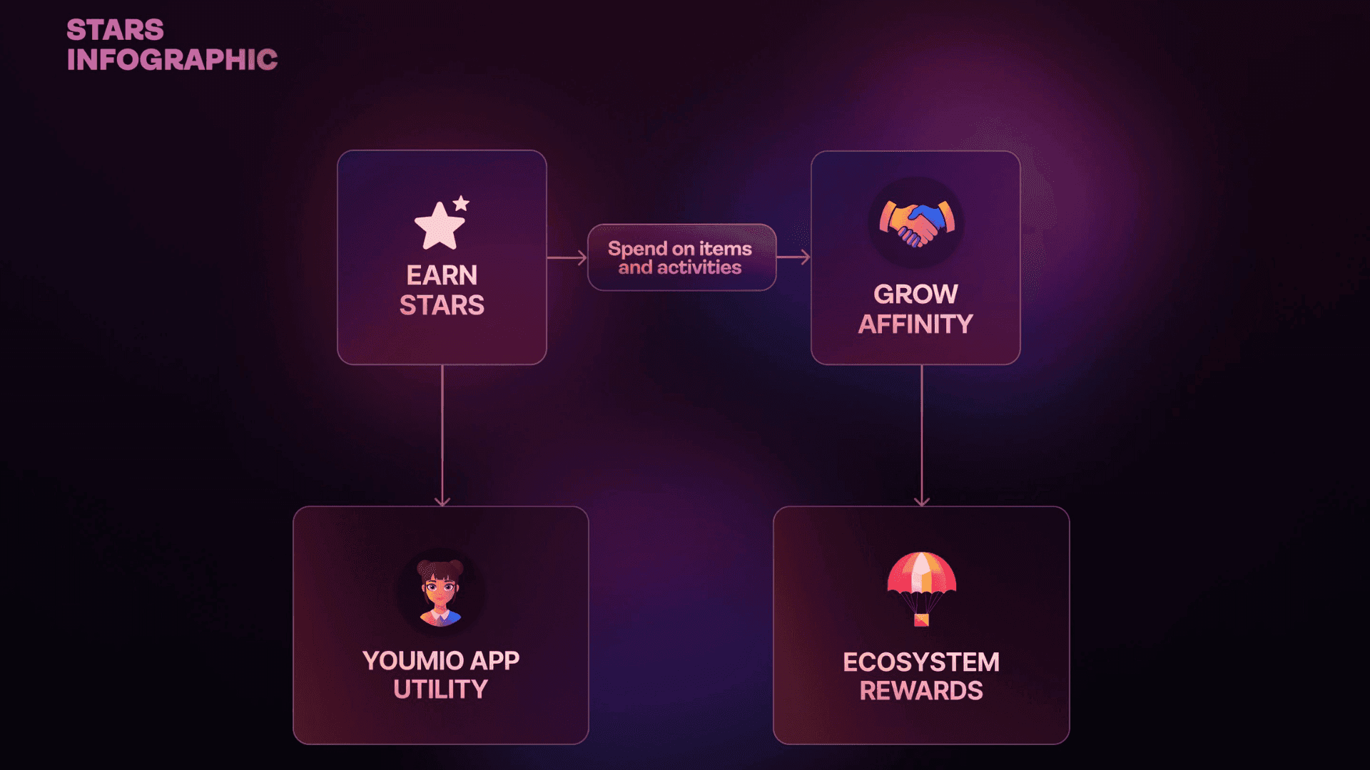 Youmio Opens Early Access