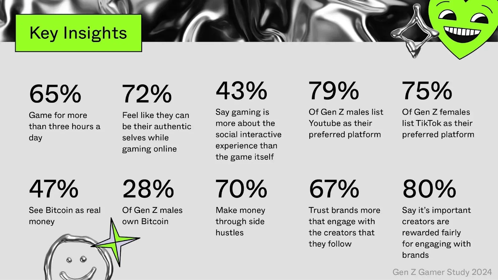 ZBD Sees 450% Increase in Monthly Active Users
