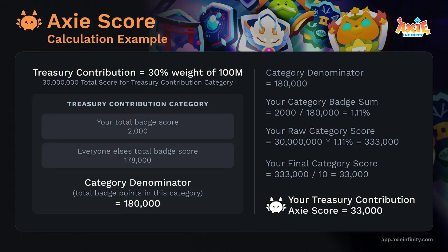 Axie Infinity Updates Score System