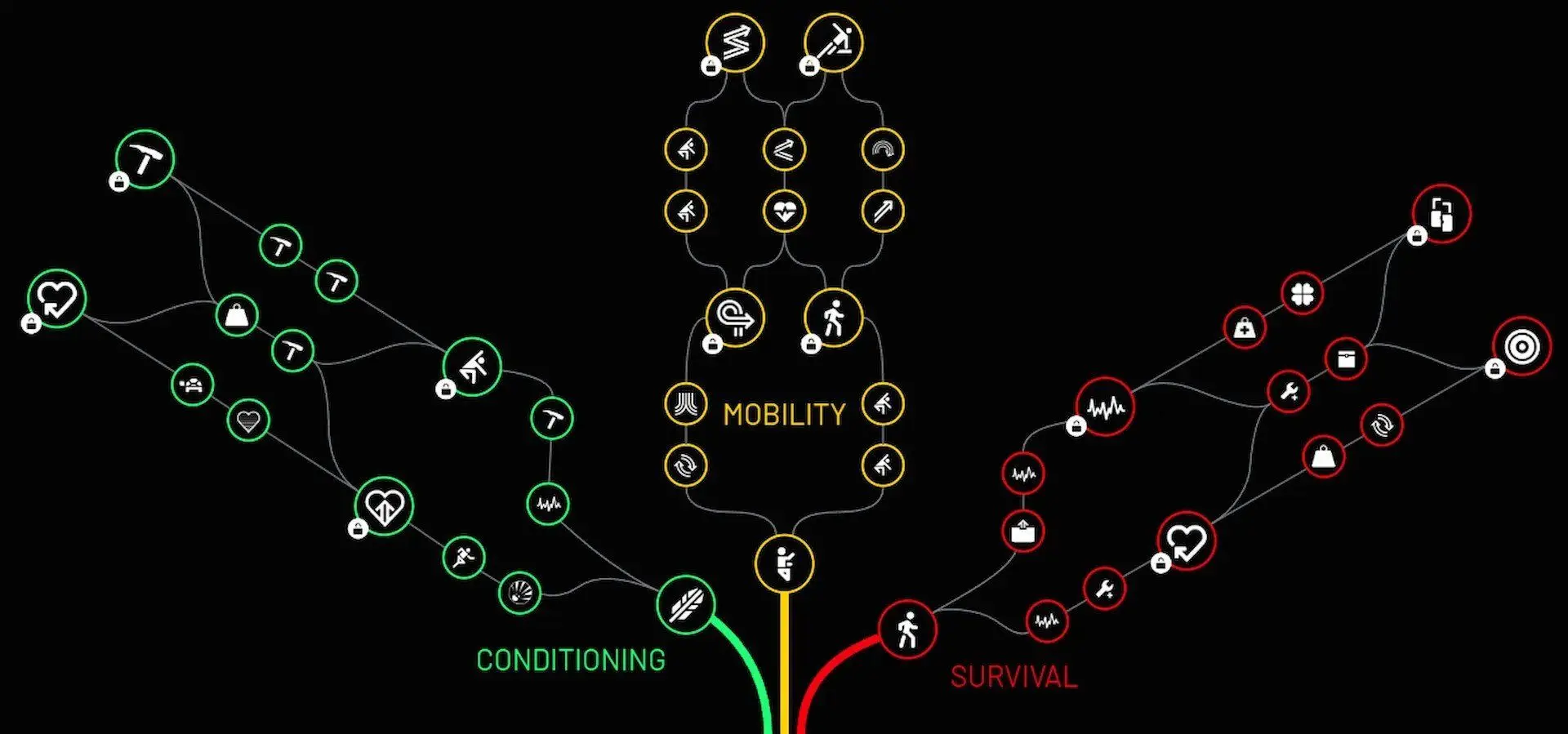 Complete ARC Raiders Skill Tree Guide ...