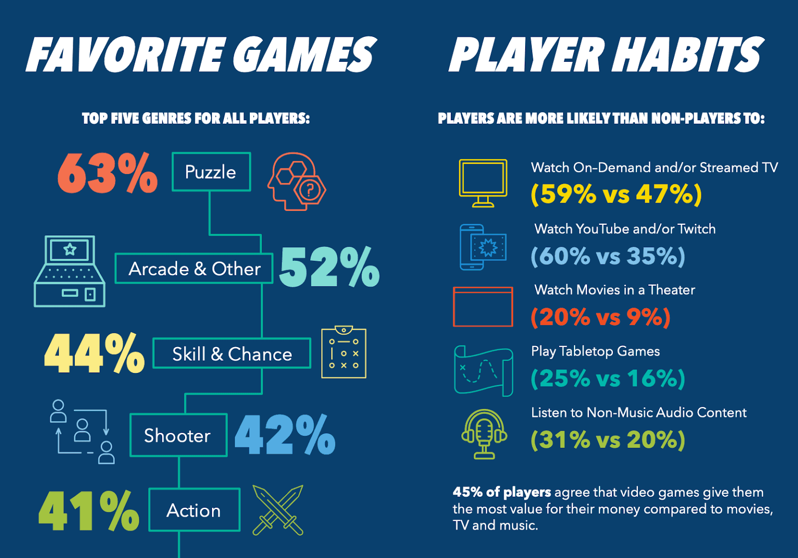 favorite games.png