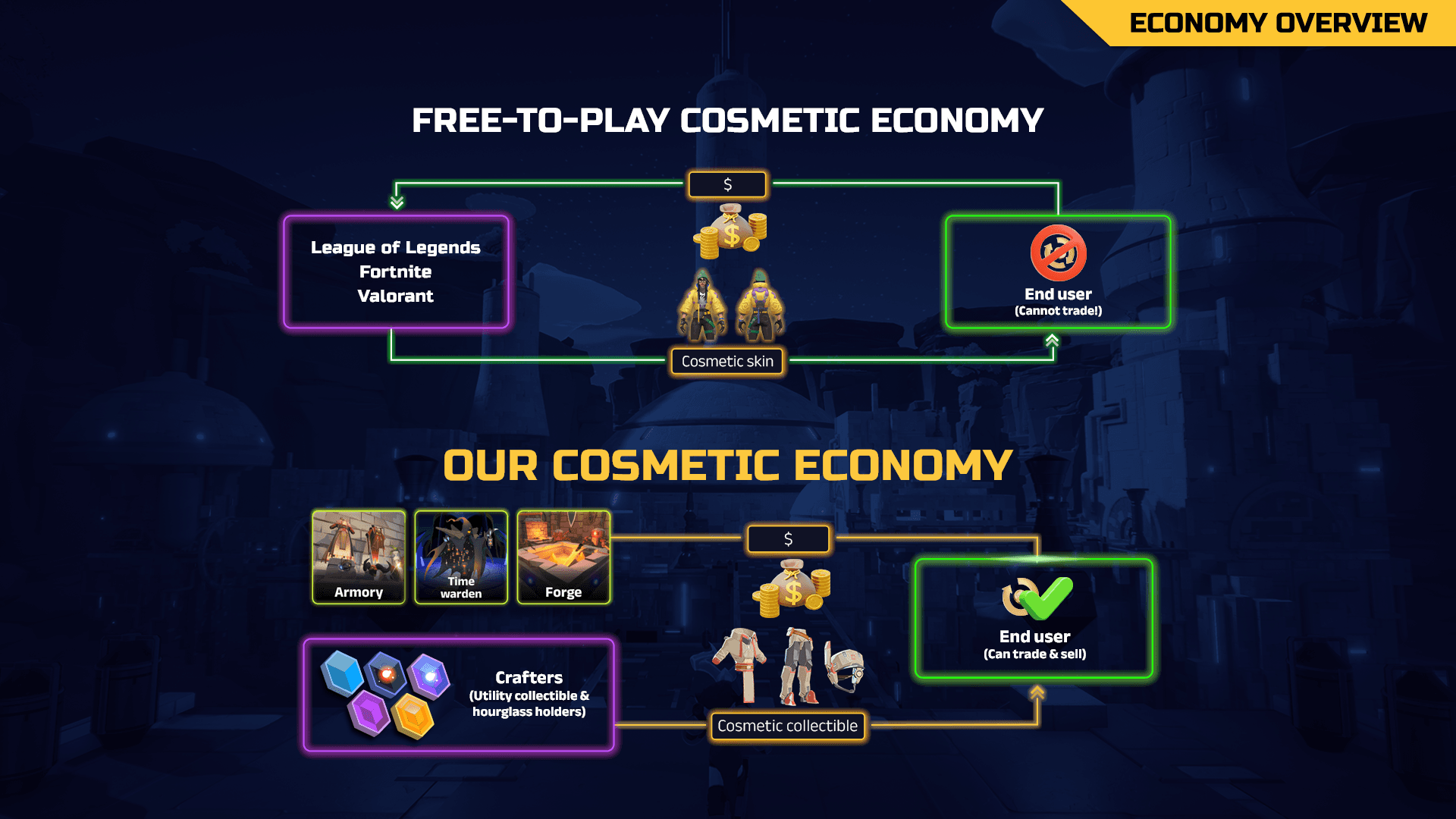 full economy overview.png