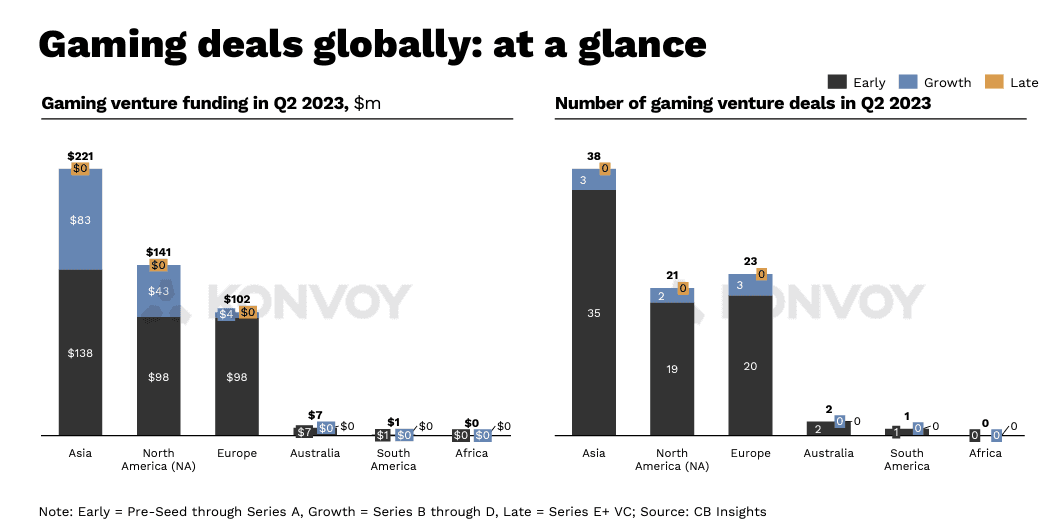 konvoy ventures report 2.png