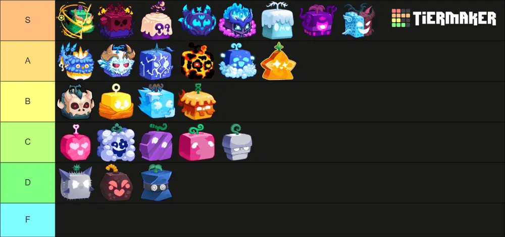 Blox Fruits Tier List: Domine com as Melhores Devil Fruits