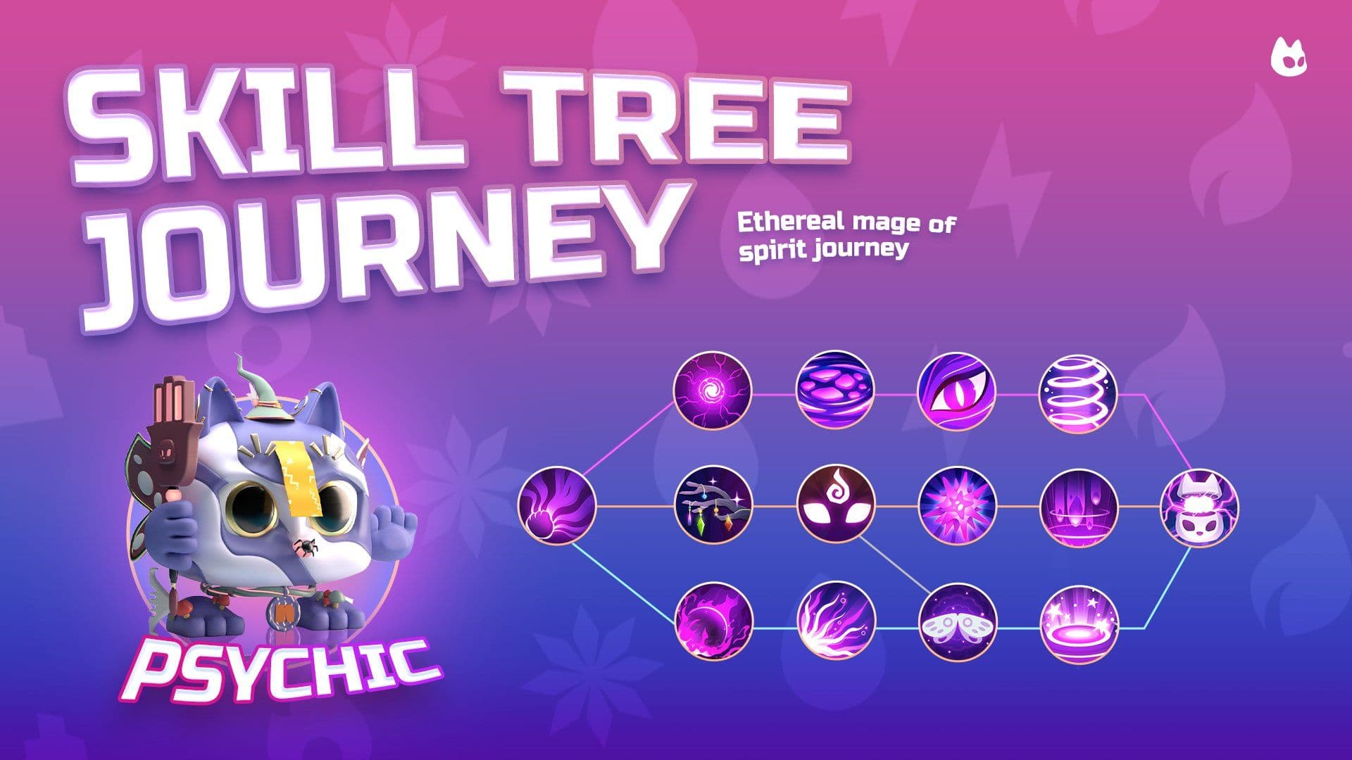 nekoverse skill tree.jpg