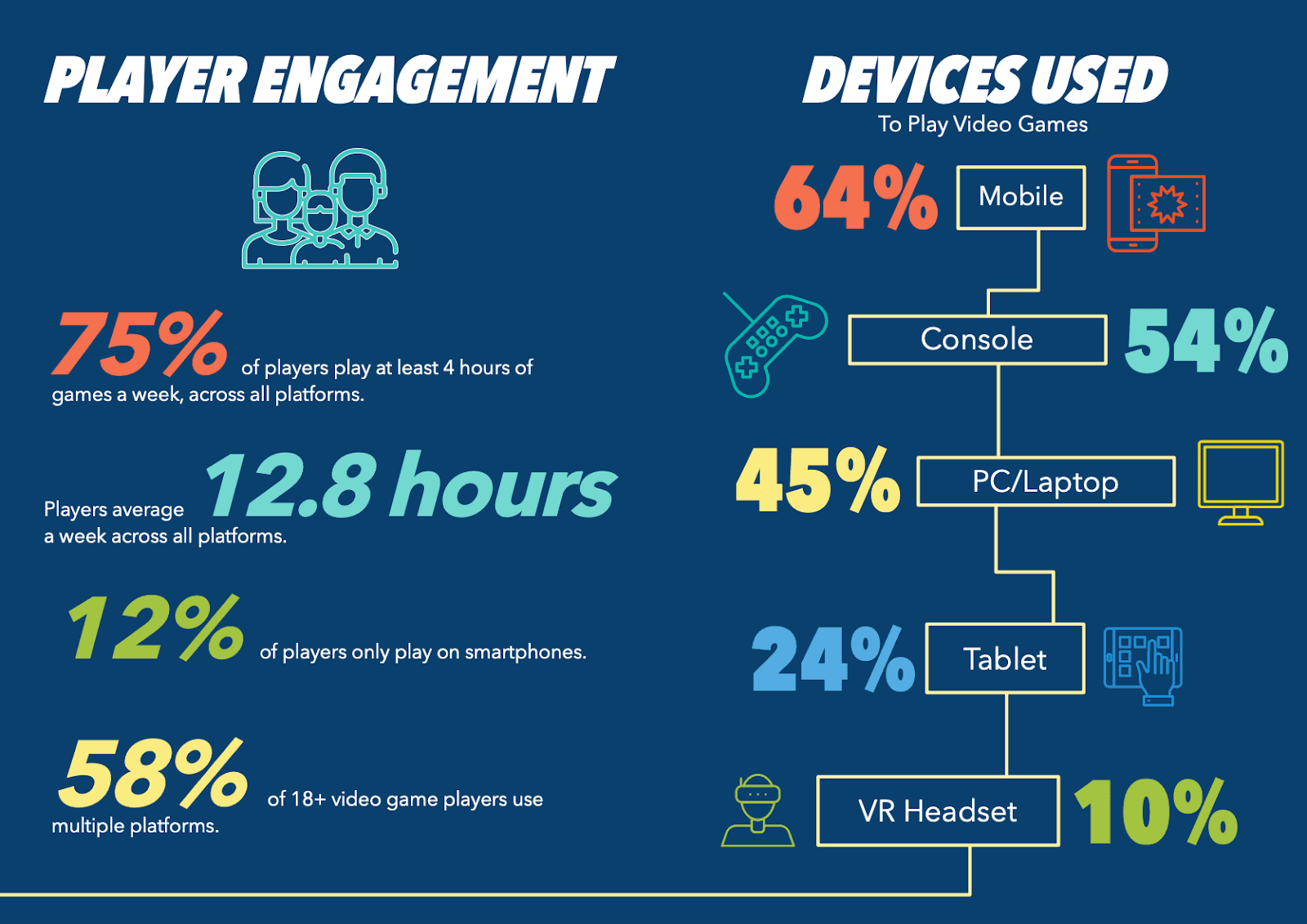 player engagement.png