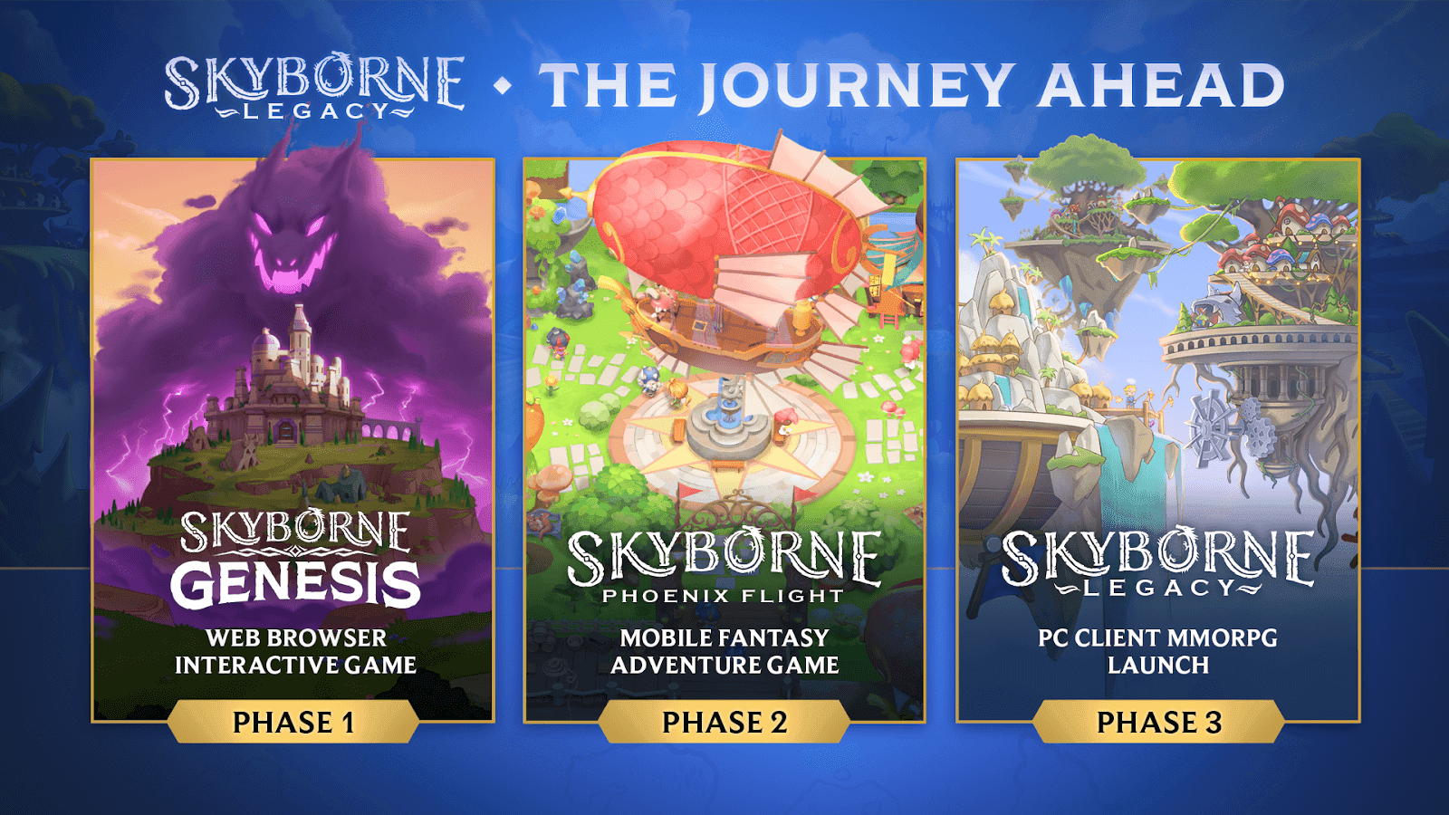 skyborne legacy roadmp.png