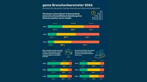 Indústria Alemã de Jogos Prevê Crescimento image