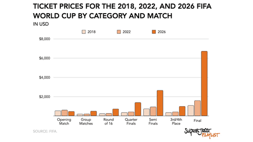 Netflix e FIFA se unem para novo jogo de Soccer image
