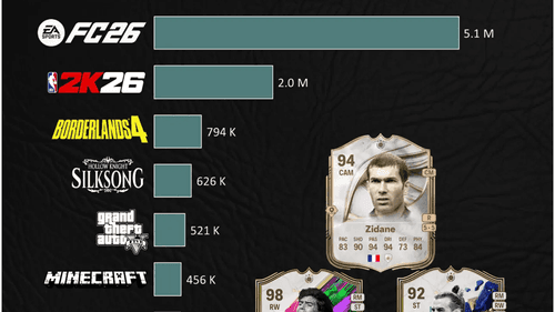 Esportes e Terror Dominam o PlayStation image