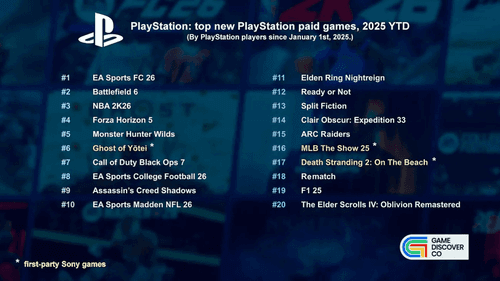 Melhores Jogos de PC e Console de 2025 image