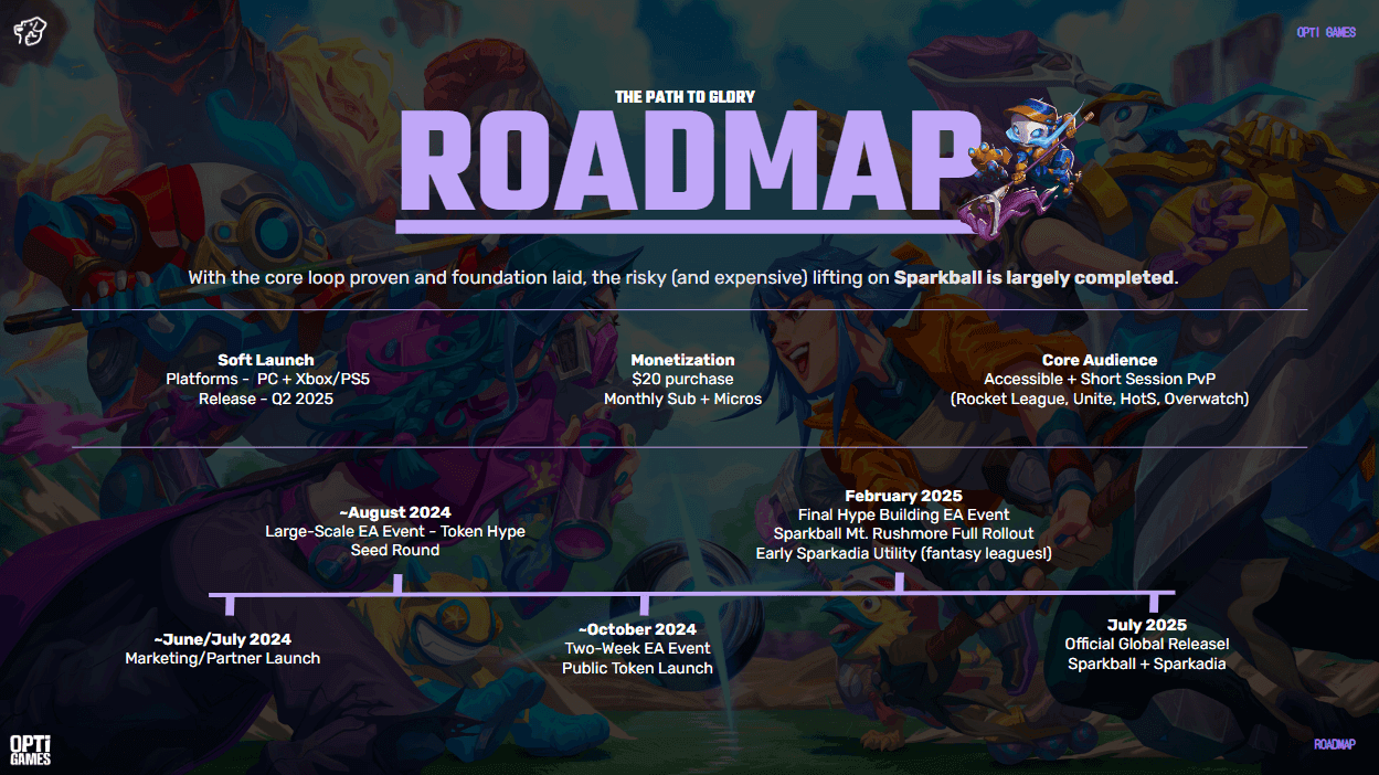 sparkball roadmap.png