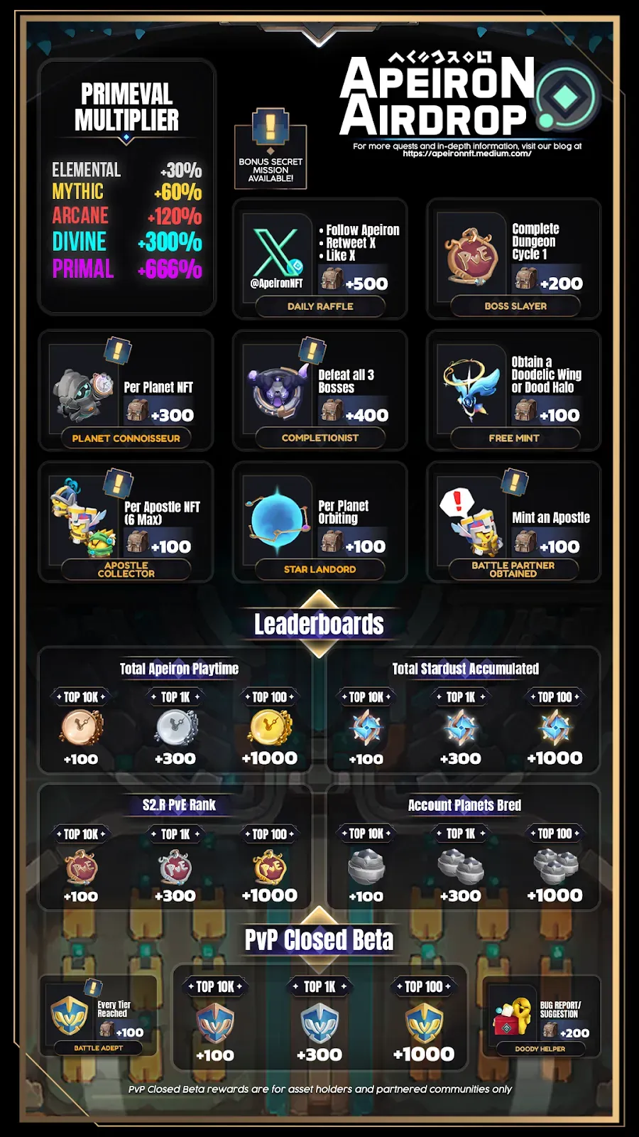 Apeiron ANIMA Airdrop Details Earn Points Unlock Tokens GAM3S.GG