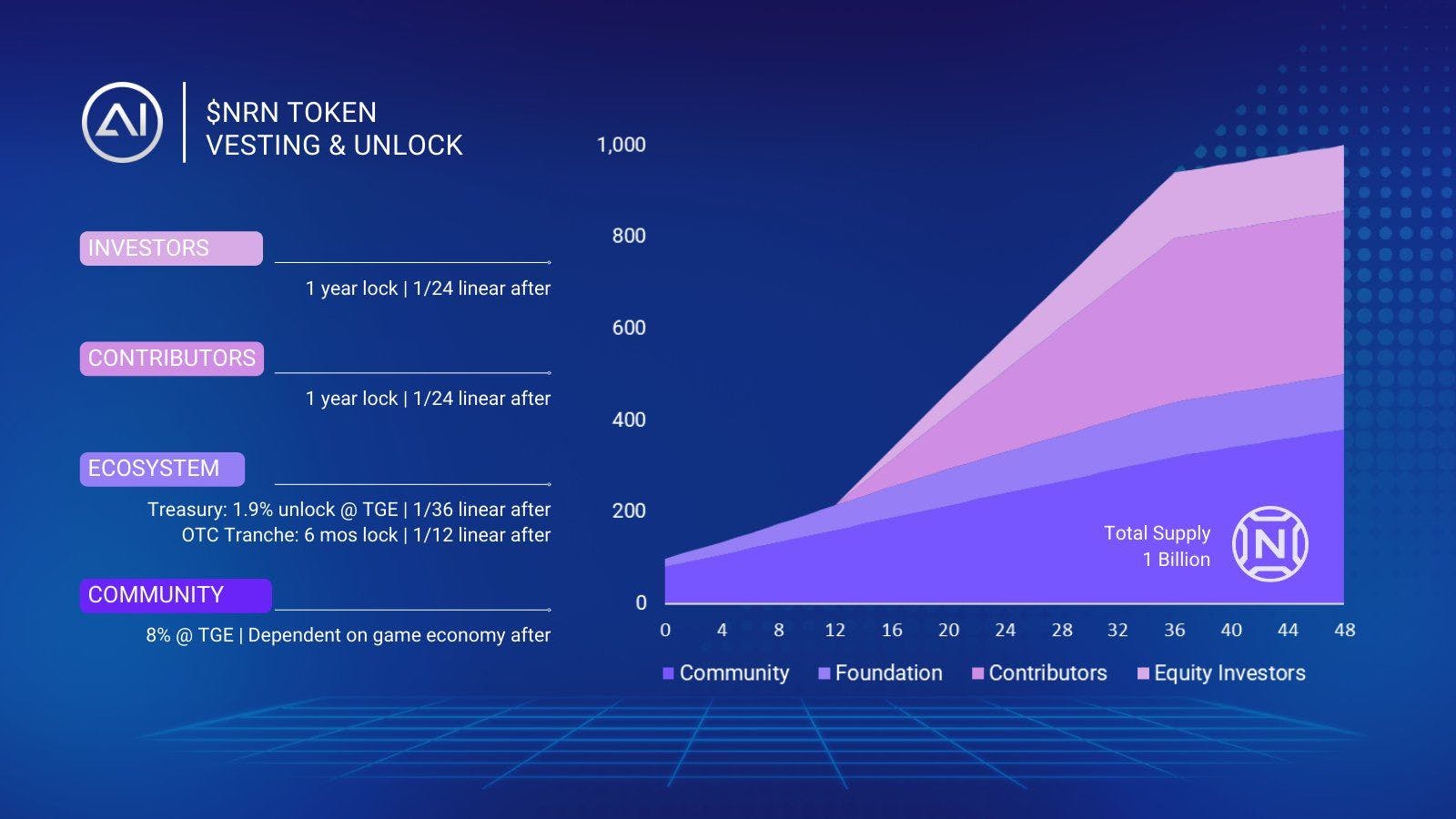 AI Arena Launching Neuron $NRN Token on Arbitrum