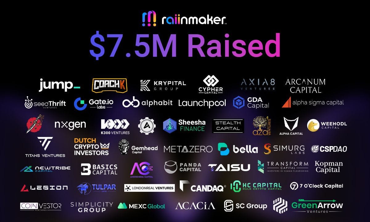AI Firm Raiinmaker Closes $7.5M Seed Round Co-Led by Jump Capital and Cypher