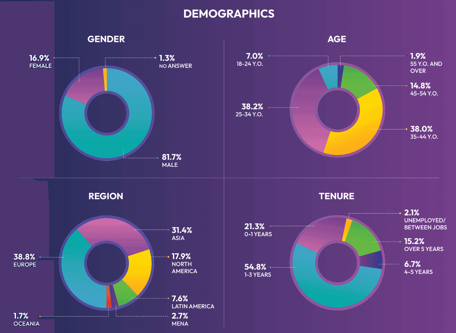 Addressing Diversity Challenges in Blockchain Gaming