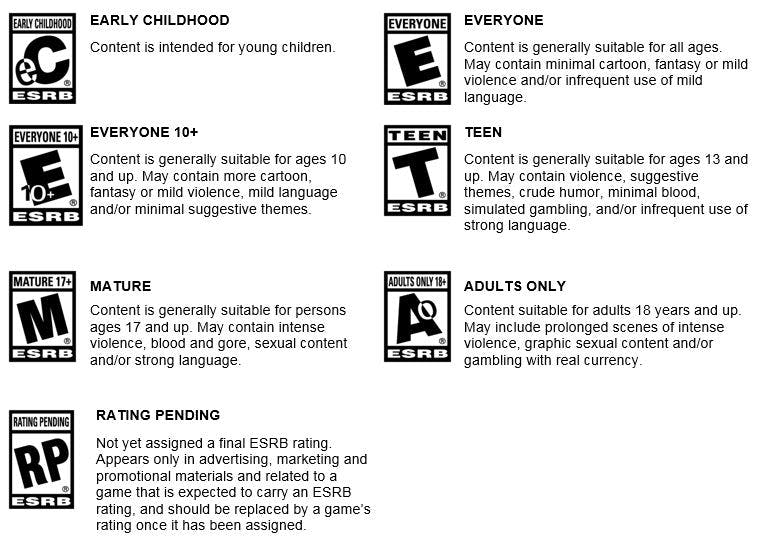 Adults Only (AO) rating by the Entertainment Software Rating Board (ESRB).jpg