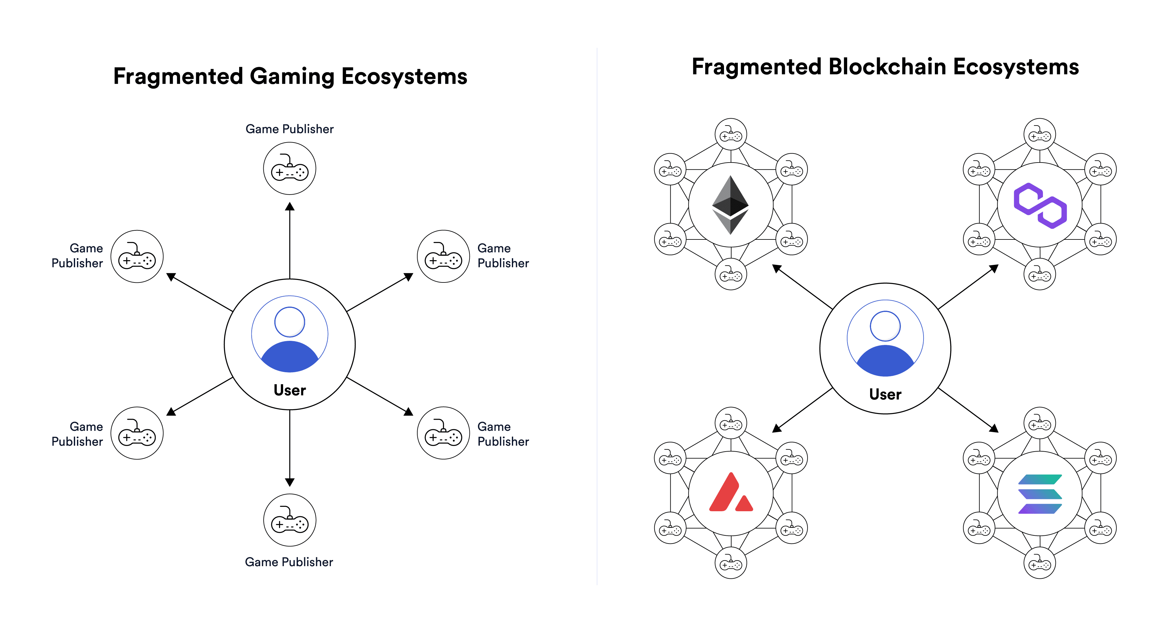 Advantages and Disadvantages to Blockchain Games - fragmented