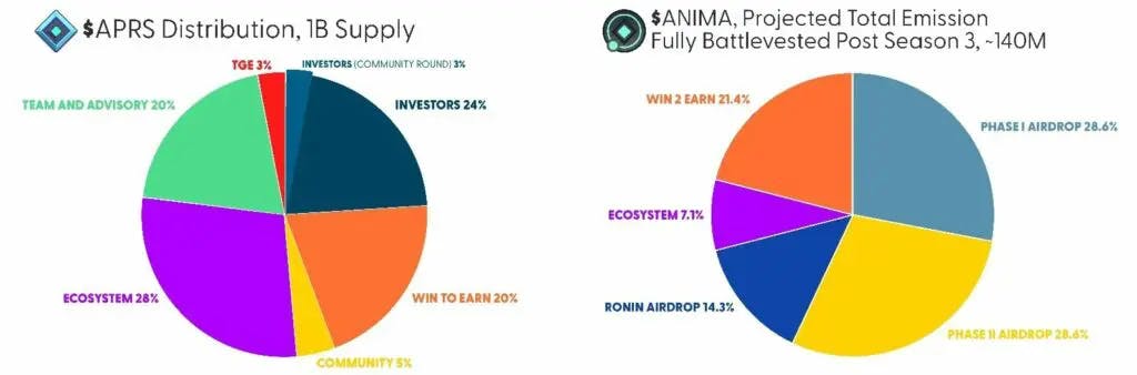 Apeiron Token Sale and PvP Competition