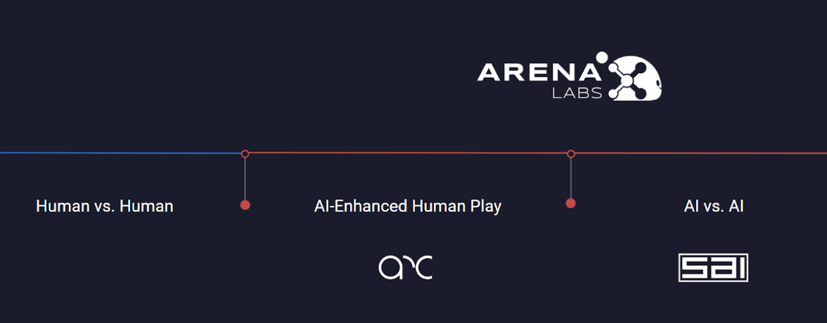 ArenaX Labs Launches ARC AI Game Infrastructure and SAI Research Platform