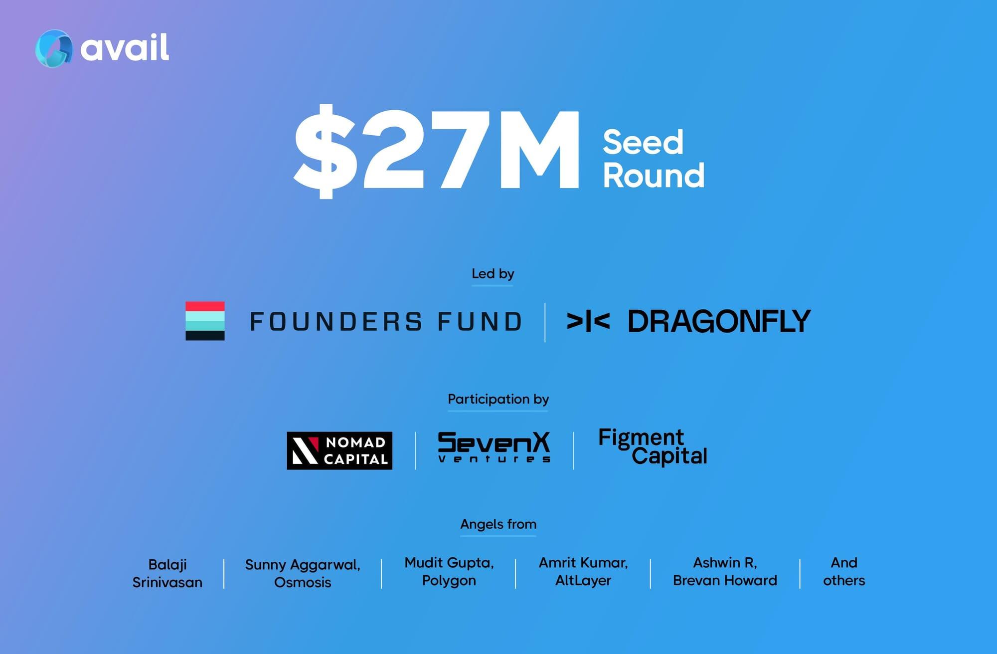 Avail-27m-fundraise-seed-round