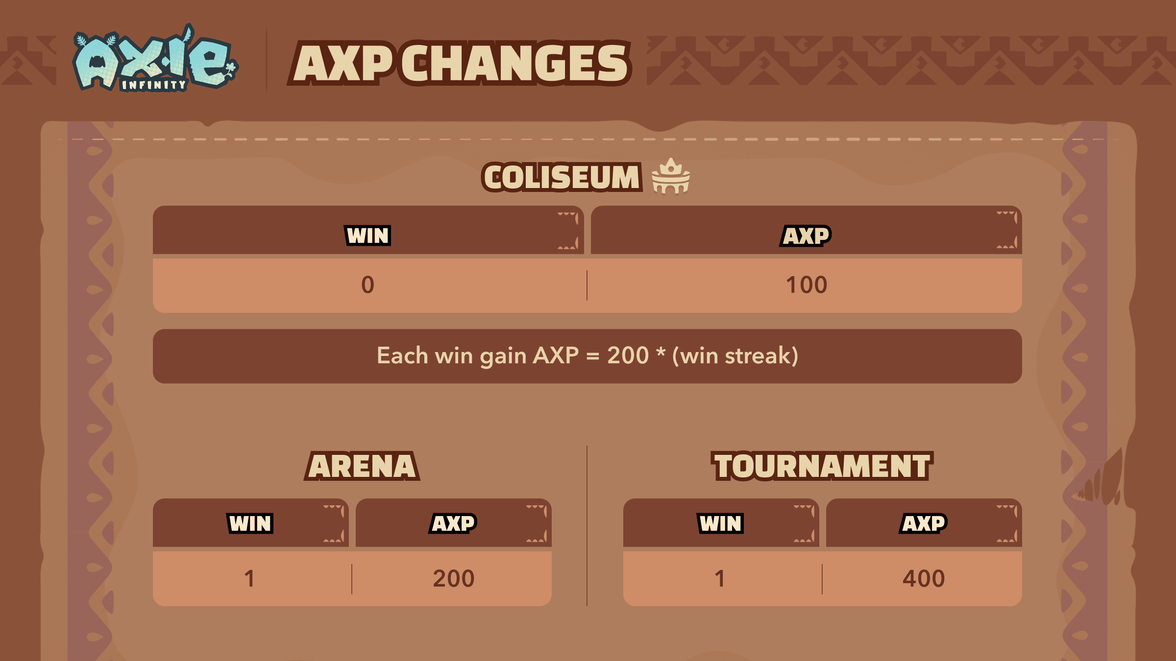 Axie Classic Update 3.png