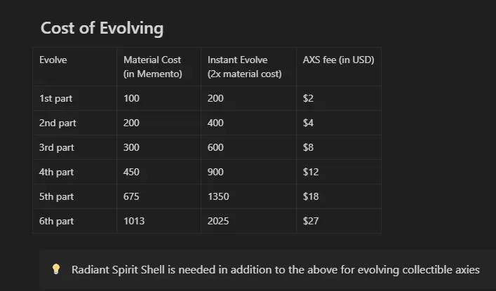 Axie Cost of Evolving.webp