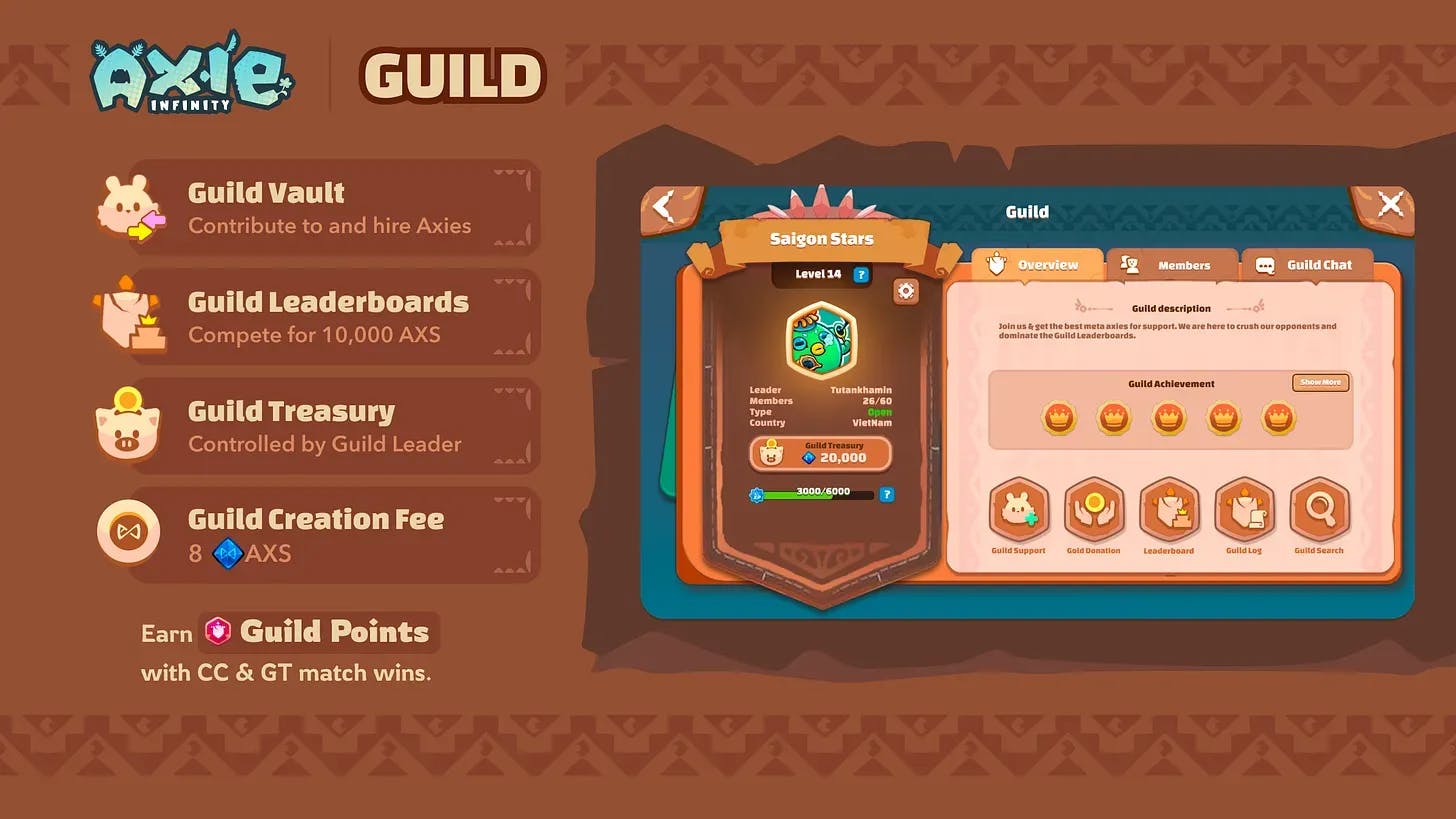 Axie Infinity Classic Guild Leaderboards S1 Live
