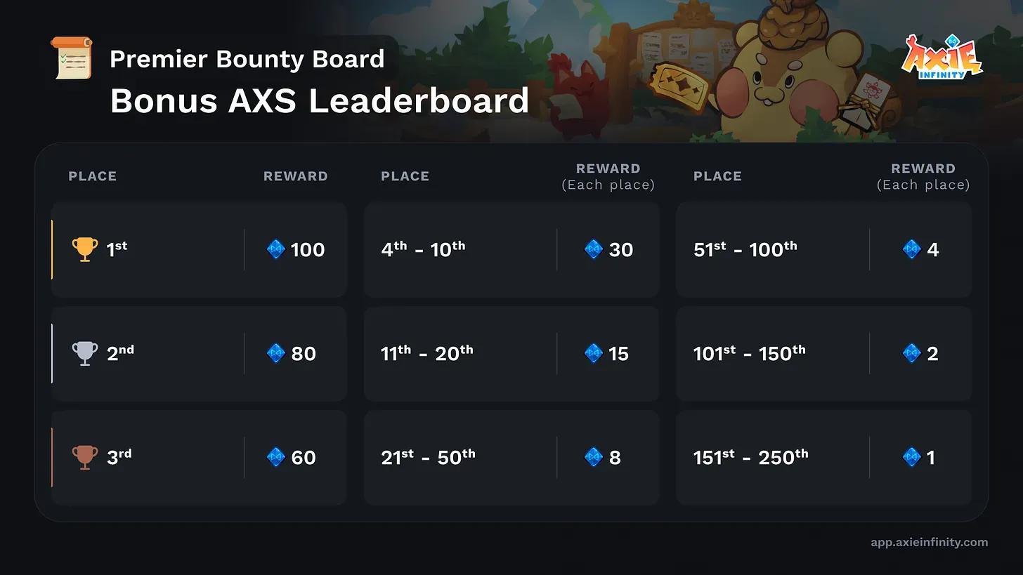 Axie Infinity's Premier Bounty Board Update