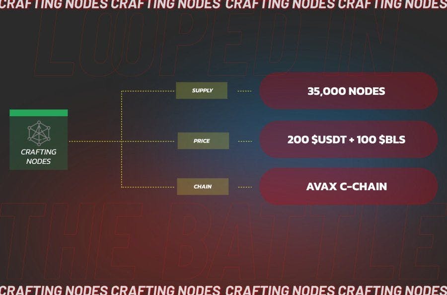 BloodLoop Introduces Crafting Nodes to Enhance Game Economy