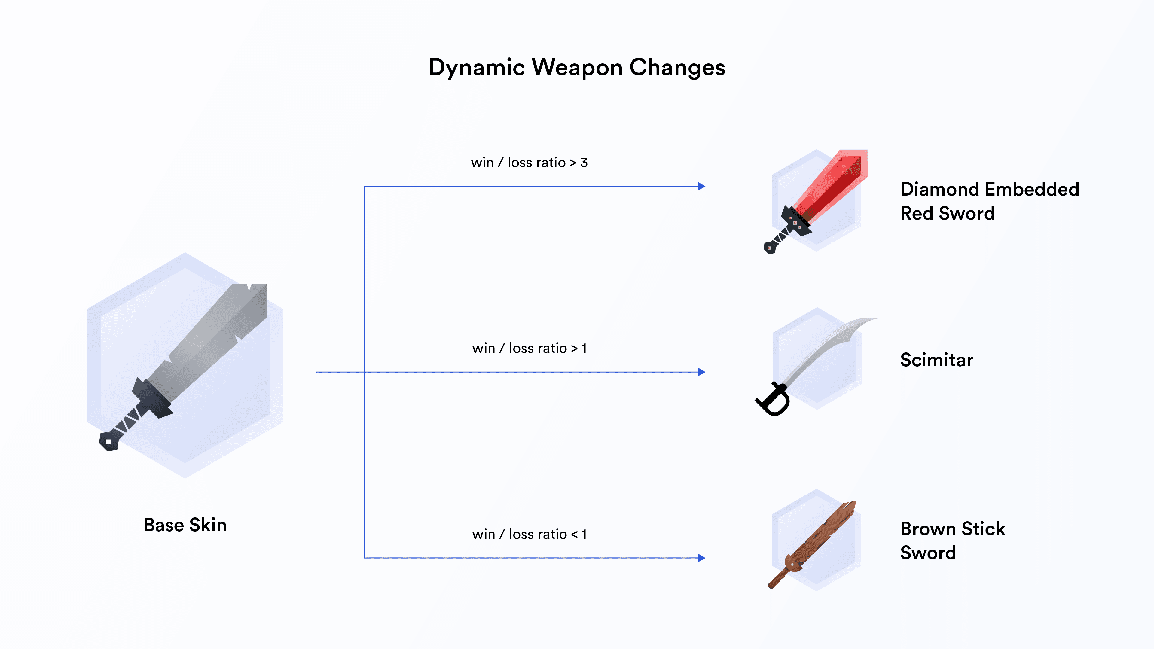 Chainlink Dynamic Weapon Changes