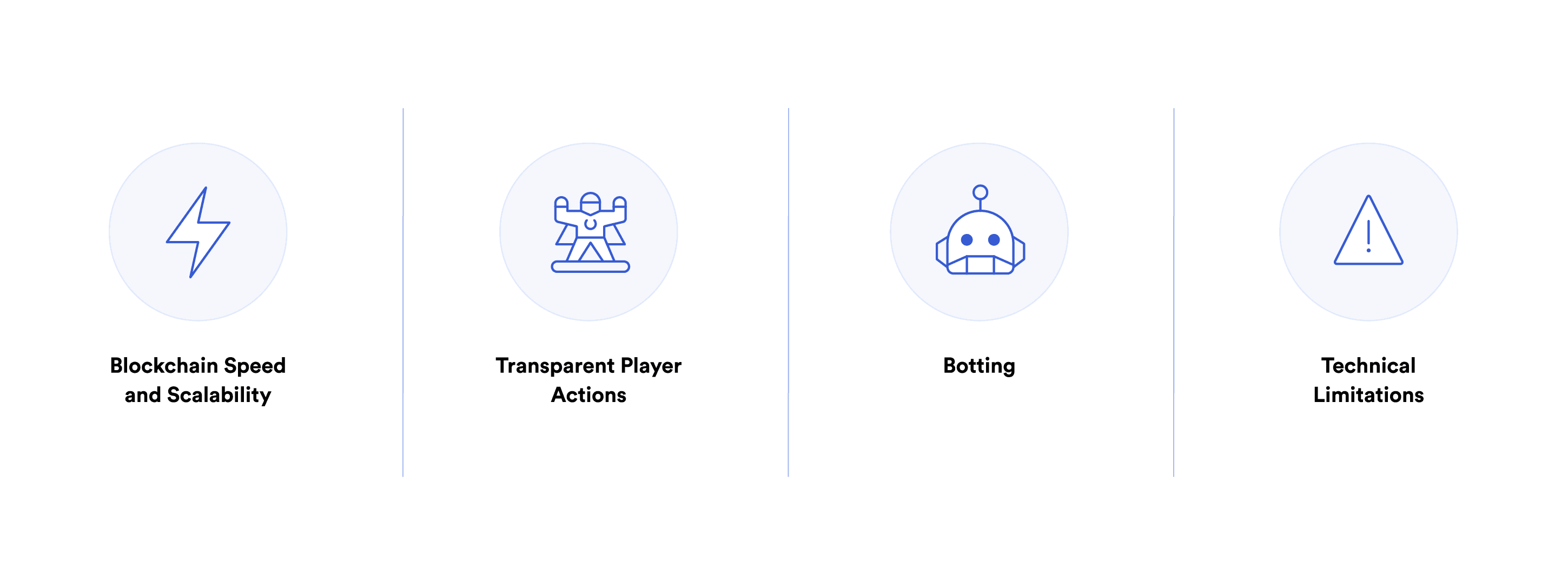 Challenges and Benefits of On-Chain Gaming