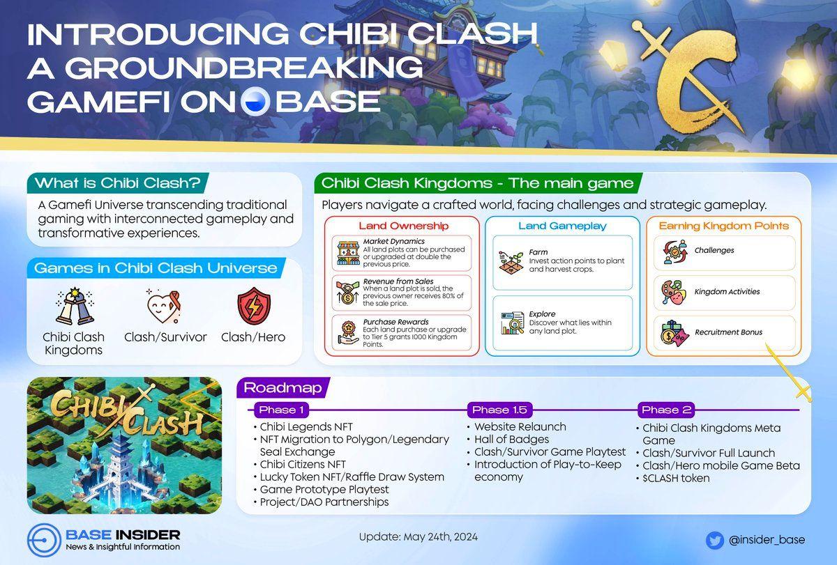 Chibi Clash Major Updates to Enhance Player Engagement