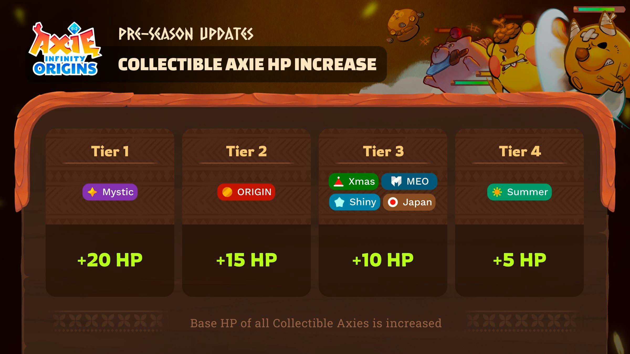 Collectible Axies Get Increased HP.jpg