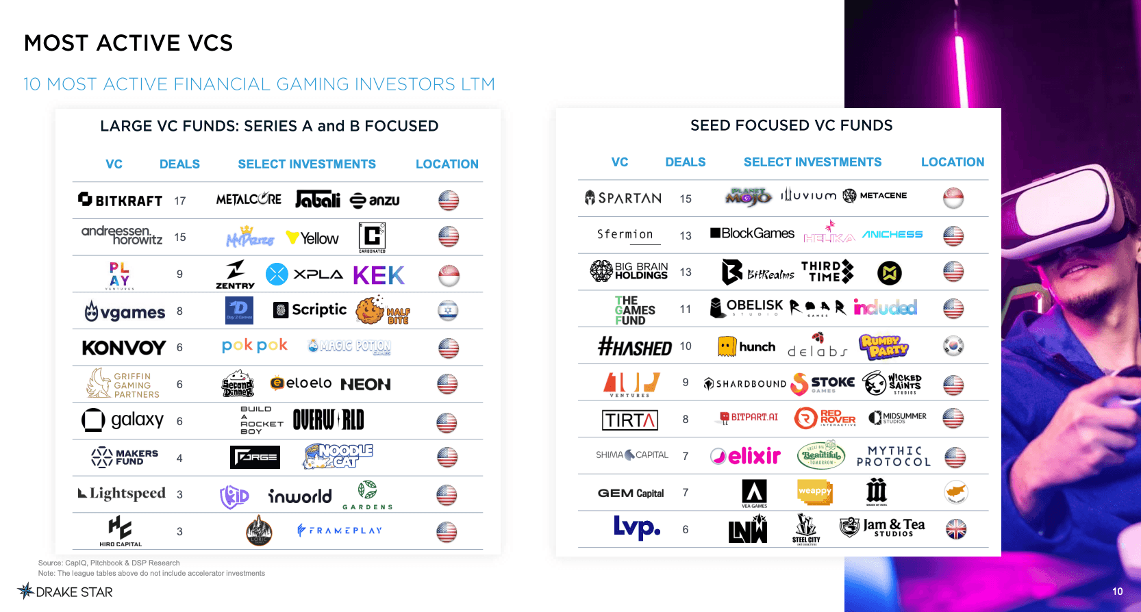 Drake Star Global Gaming Report Q2 2024