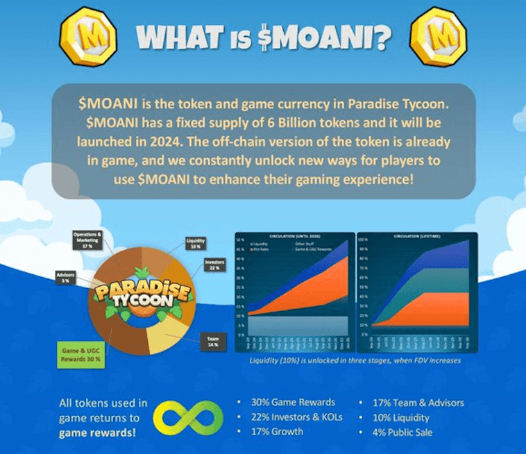 Earn More $MOANI in Paradise Tycoon Play to Airdrop Season 2