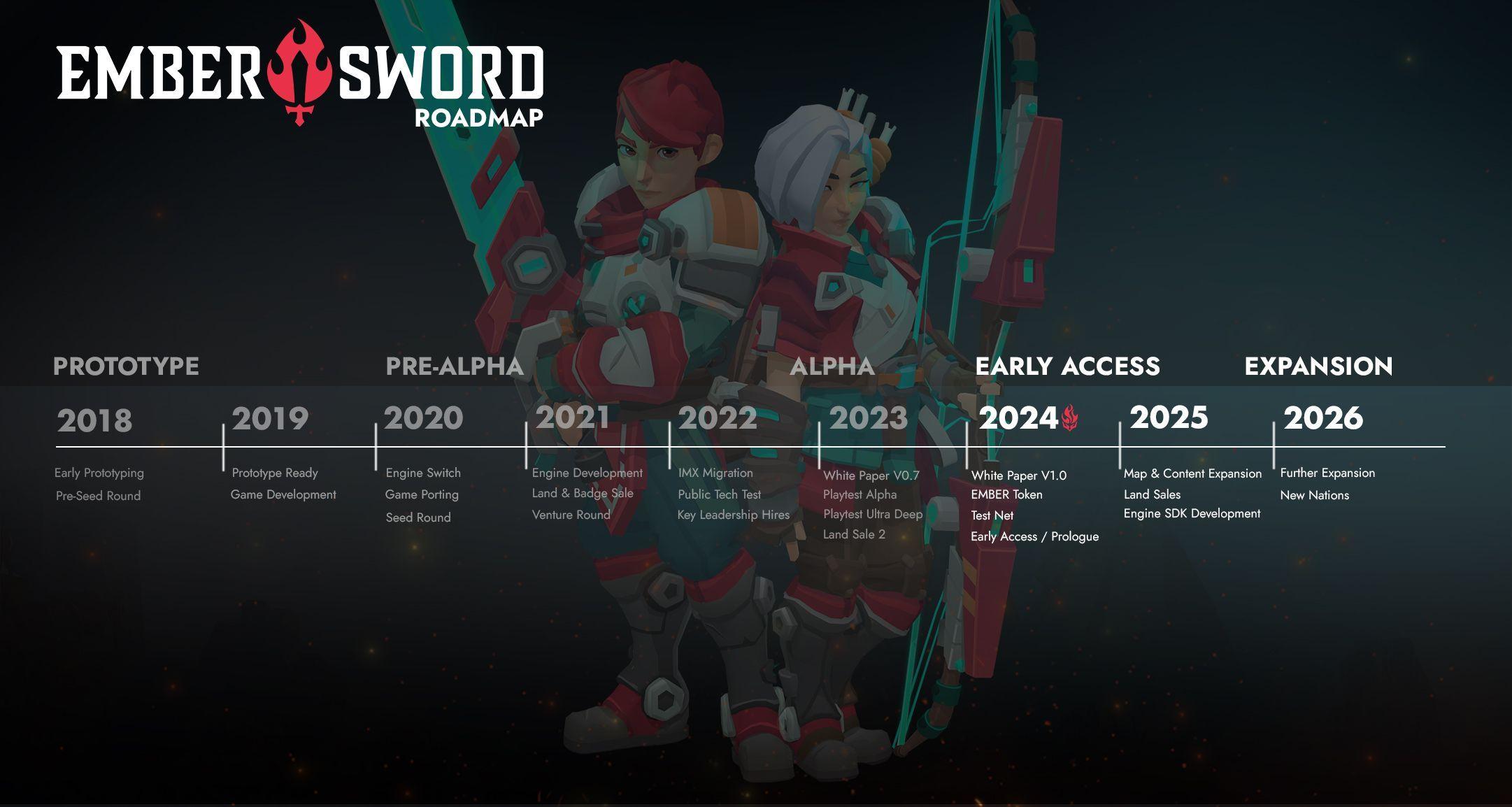 Ember Sword Unveils Early Access Prologue and Major Developments