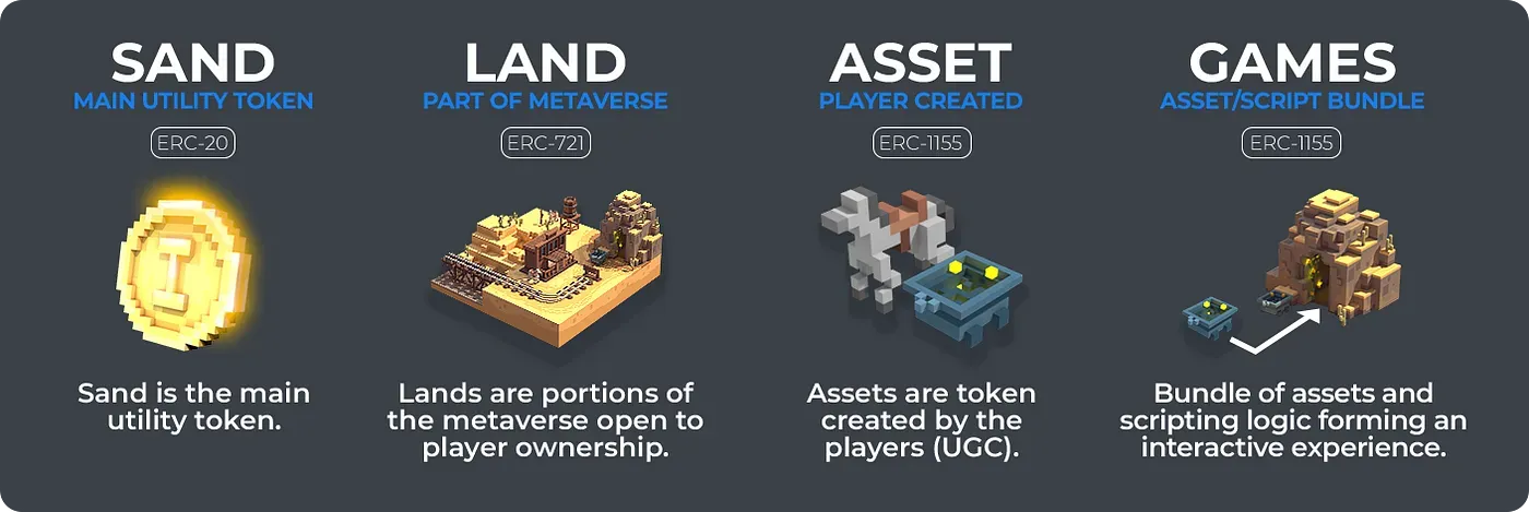 Everything You Need to Know About The Sandbox