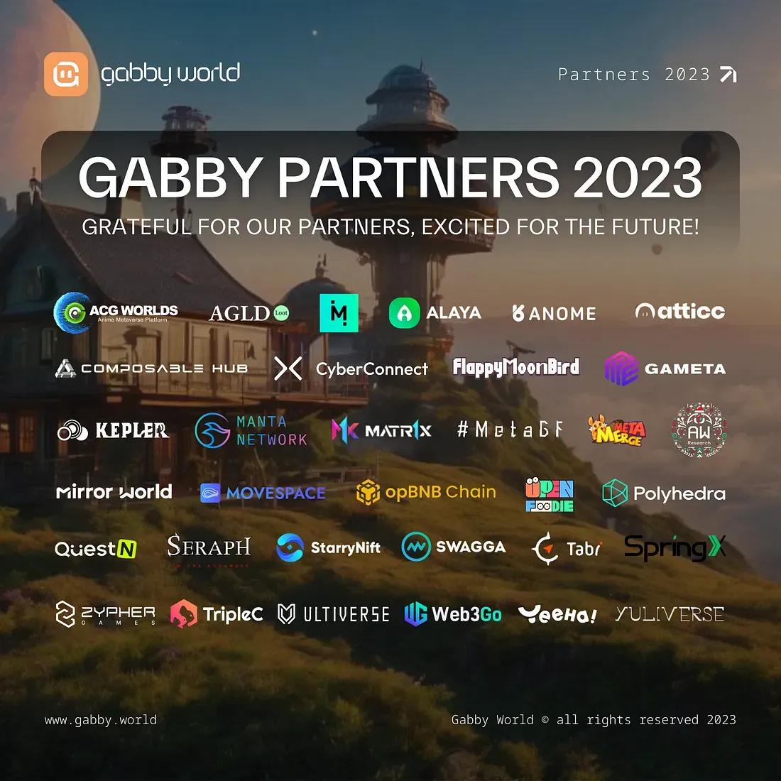 Gabby World Hits Major Milestones in 2023