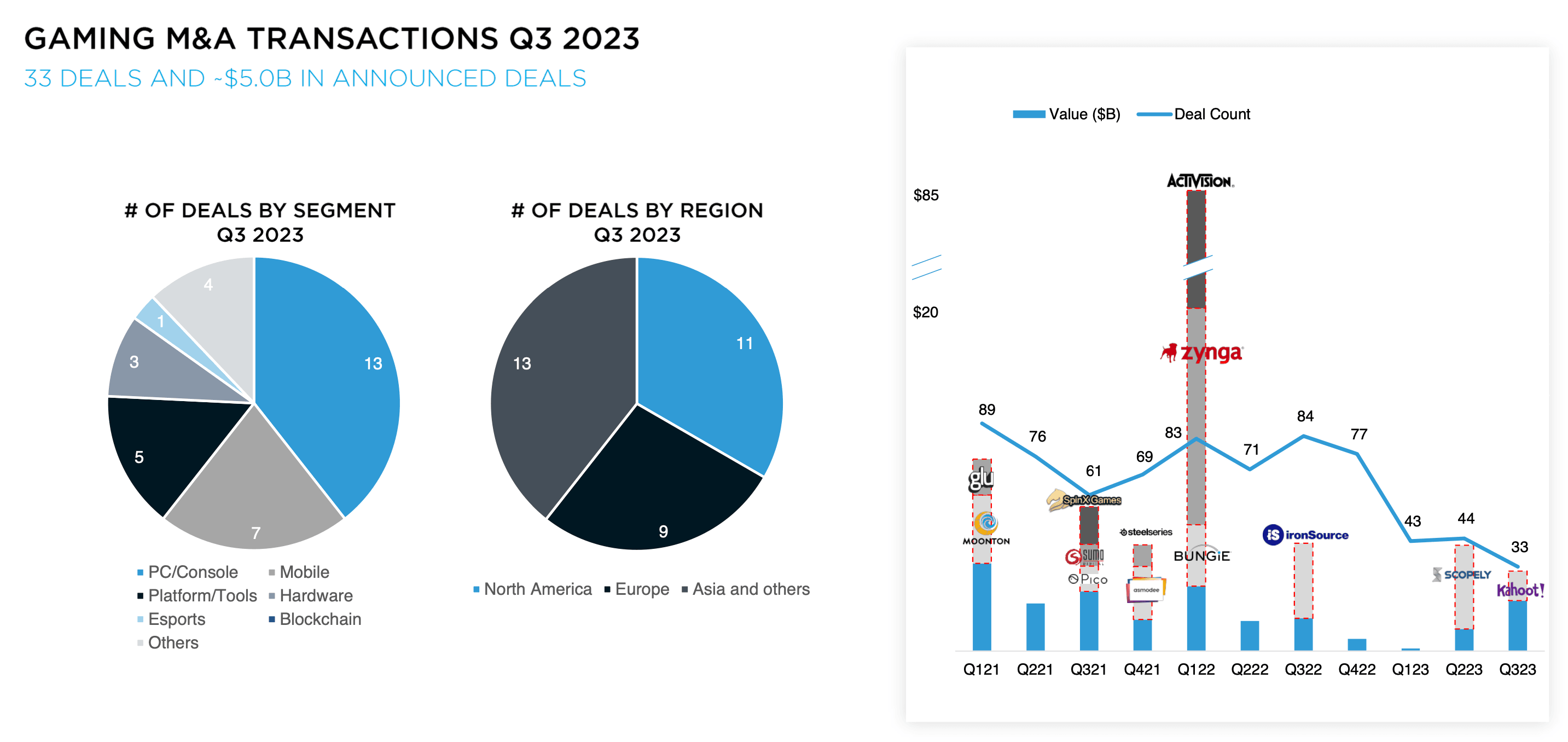 Gaming M&A.png