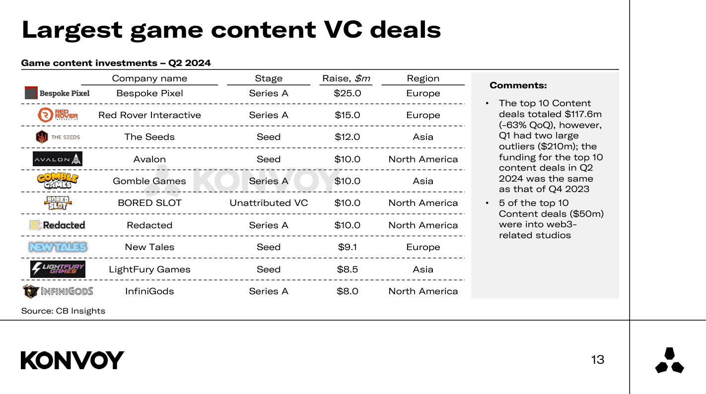 Gaming Market Size to Hit $189.3 Billion in 2024