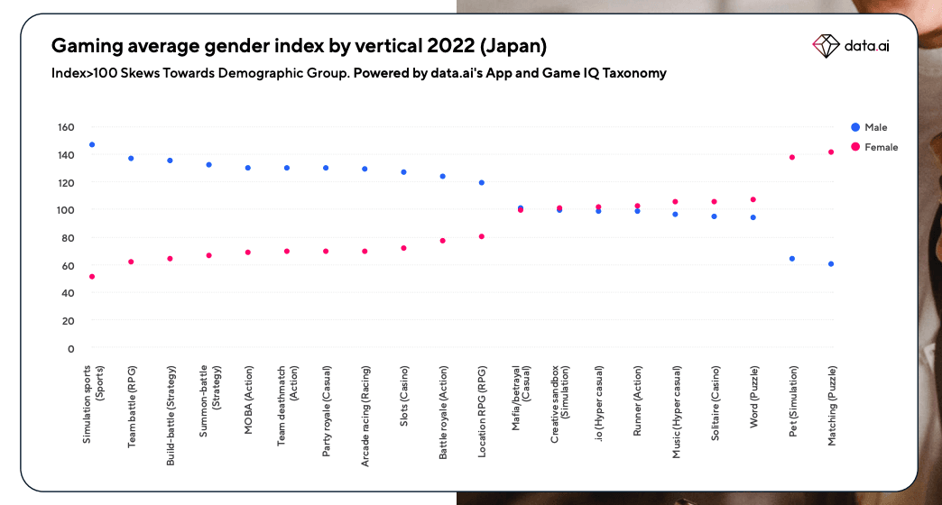 Gender Japan Mobile.png